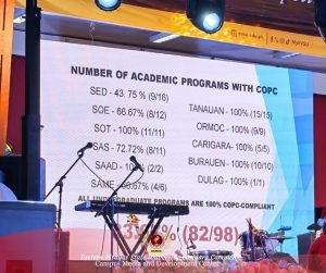 Strengthening the University Roadmap: EVSU-CC Joins 2025 System-Wide Assessment